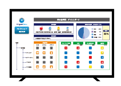 ArgosView 統合監視ダッシュボード