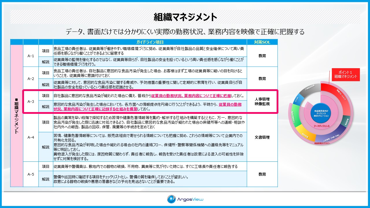 ホワイトペーパー3中