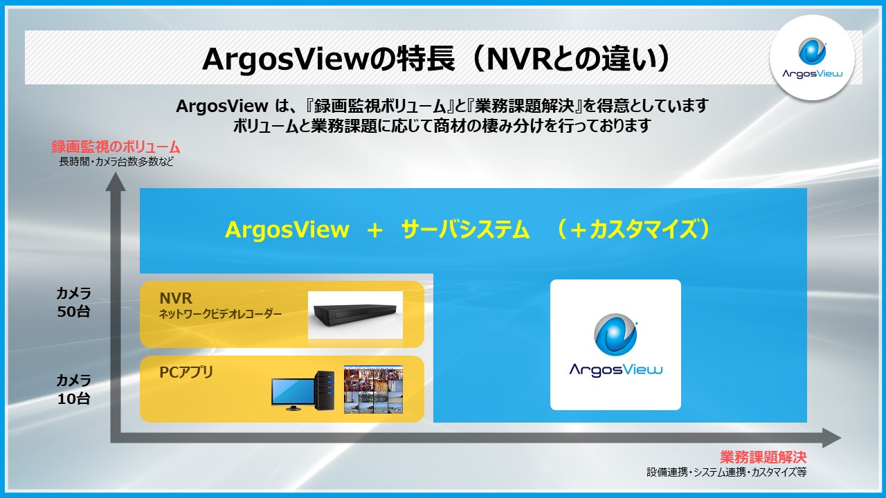 ArgosViewご紹介資料中