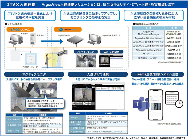 ArgosVieweX SG 連携ソリューションの構成・特長